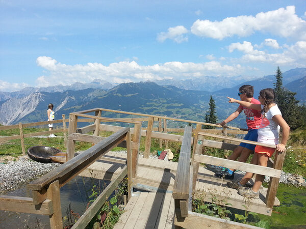 Urlaubswetter